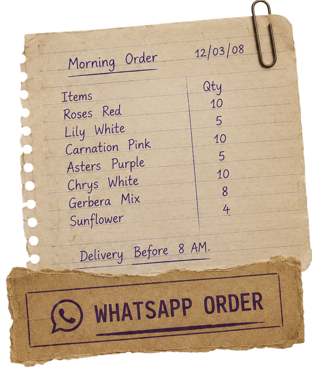 Morning Order — Roses Red 10, Lily White 5, Carnation Pink 10, Asters Purple 5, Chrys White 10, Gerbera Mix 8, Sunflower 4 — Delivery before 8 AM